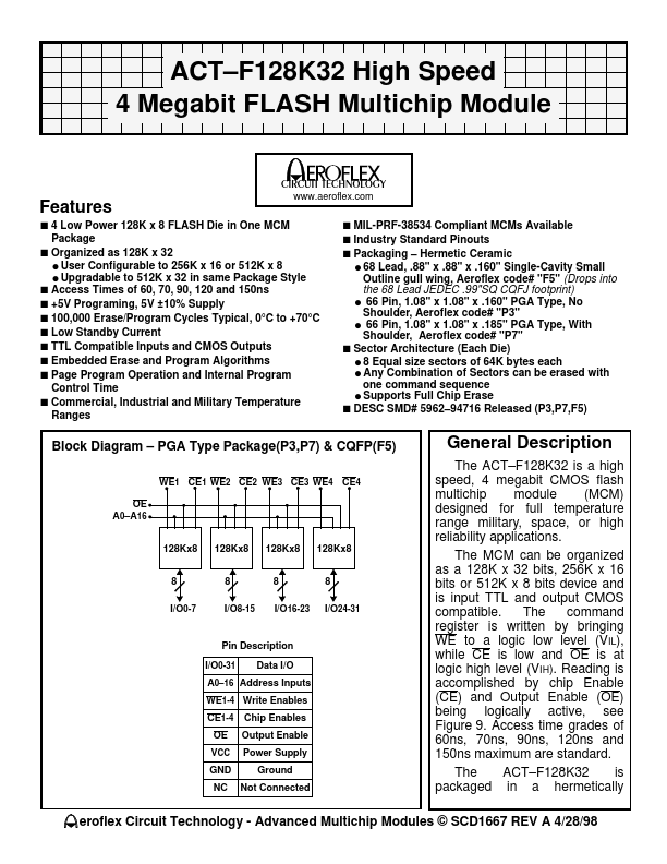 ACT-F128K32