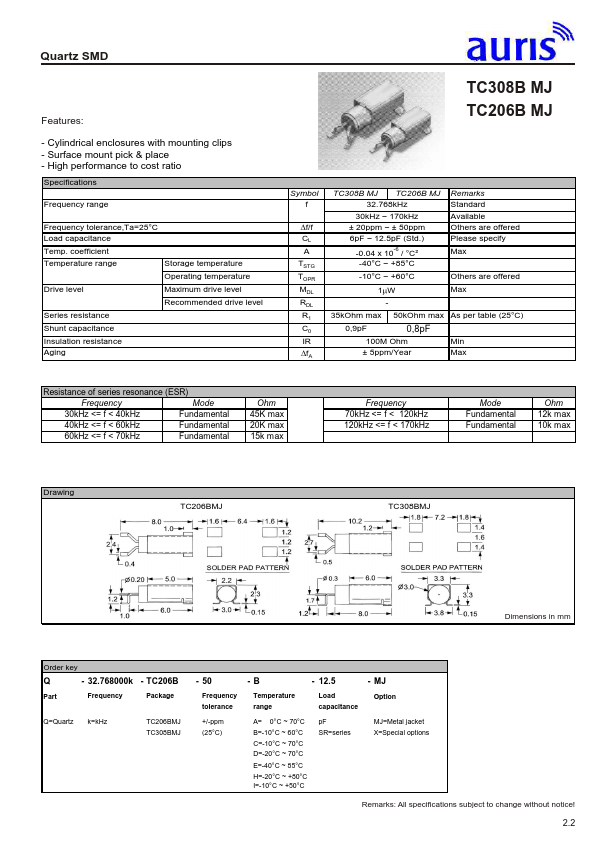 TC206BMJ