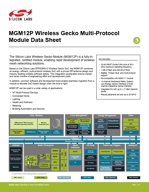 MGM12P22F1024GE-V2