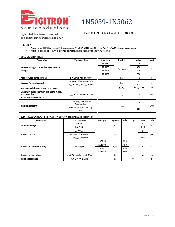 1N5060 Digitron Semiconductors