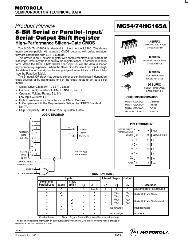 <?=MC74HC165A?> डेटा पत्रक पीडीएफ