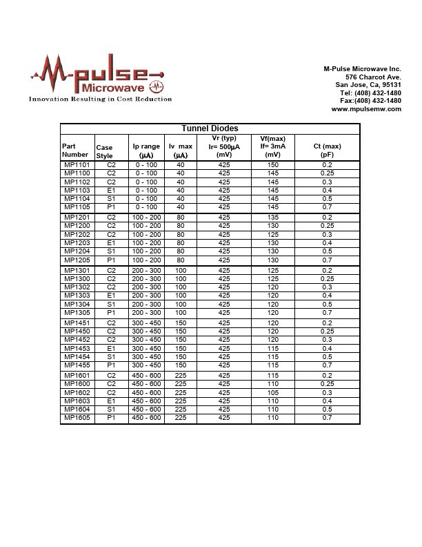 MP1602 M-Pulse