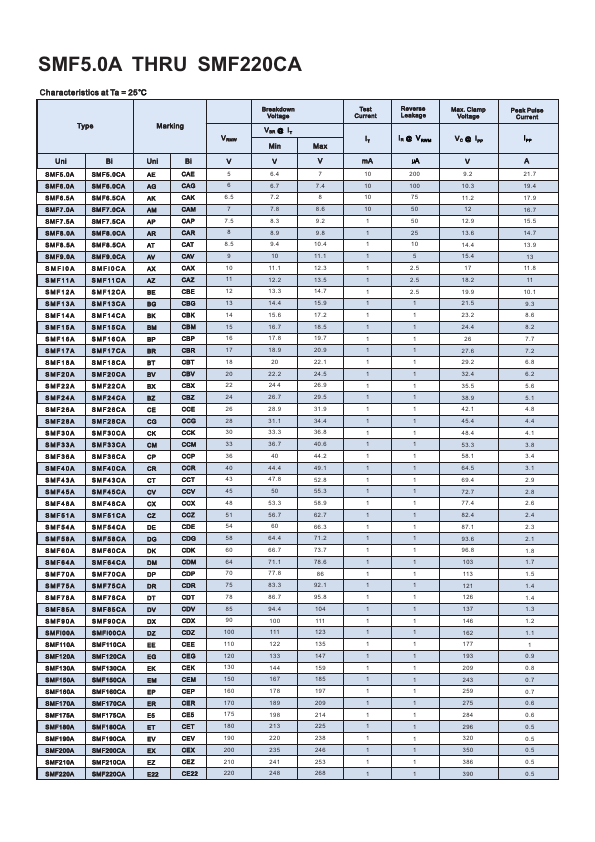 SMF58A