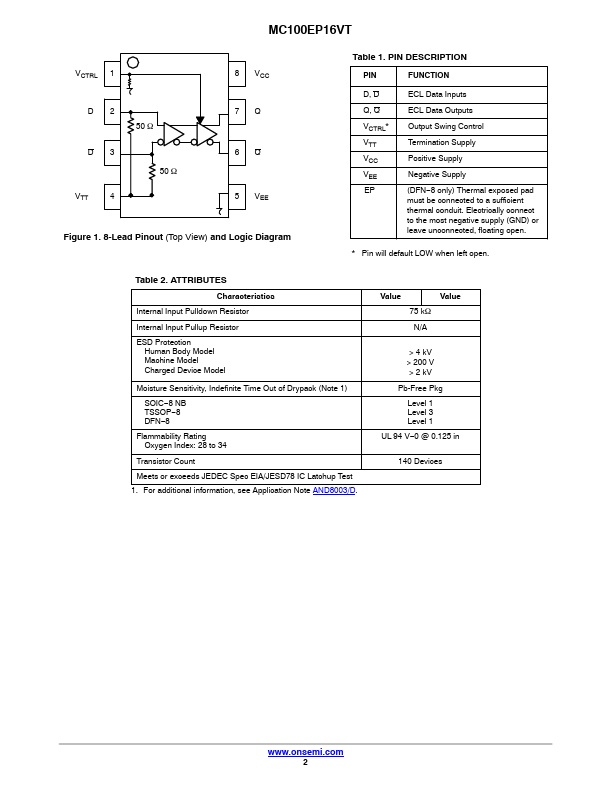 MC100EP16VT