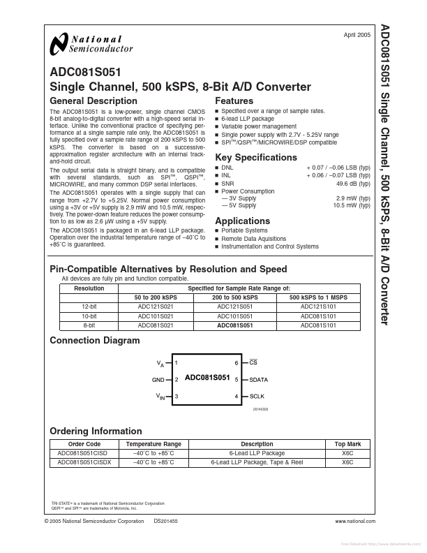 ADC081S051 National Semiconductor