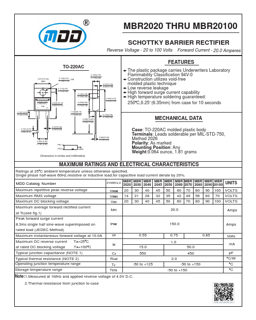 MBR2030