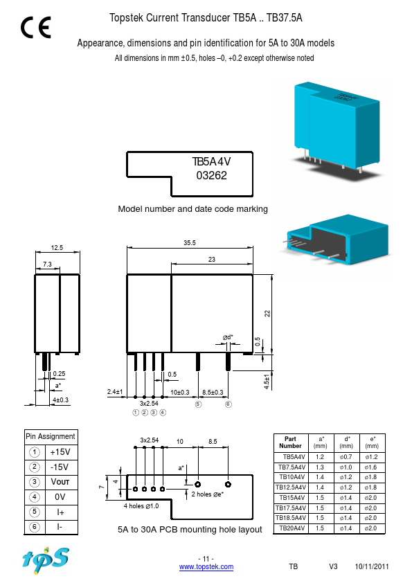 TB17.5A4V