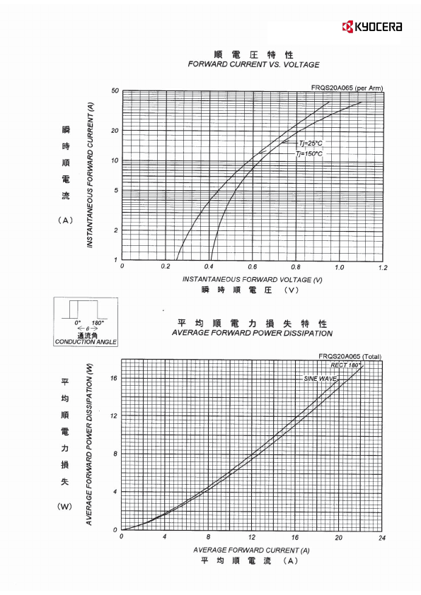 FRQS20A065