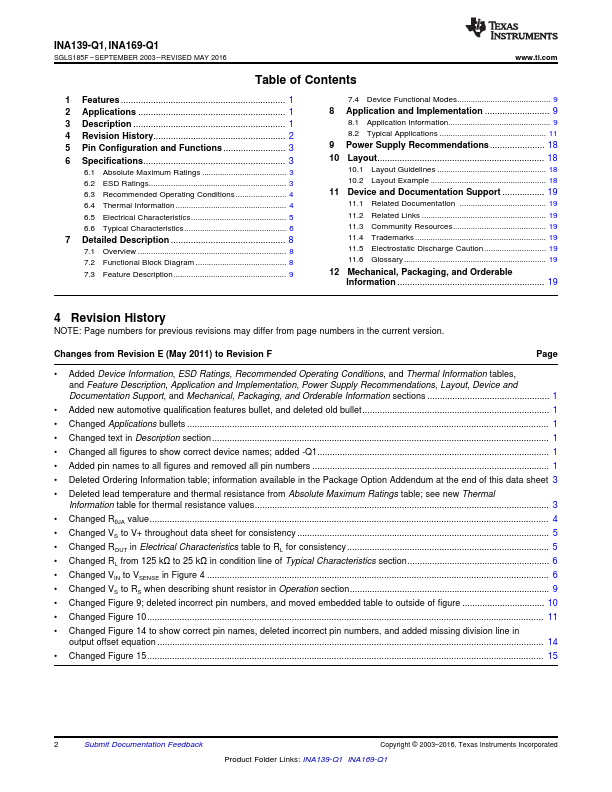 INA169-Q1