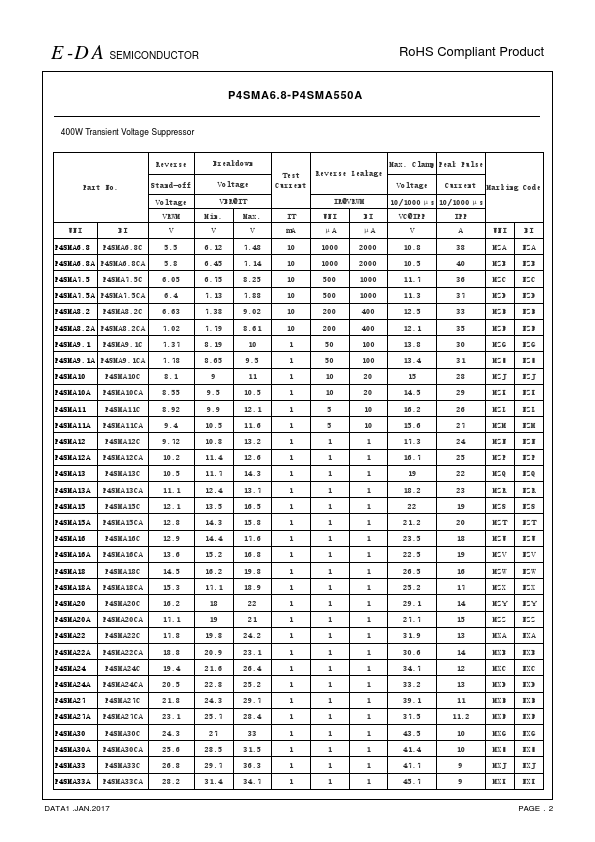 P4SMA100A