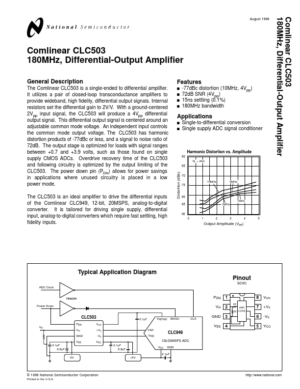 CLC503 National Semiconductor