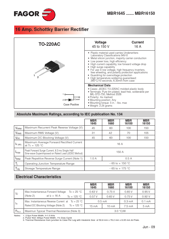 <?=MBR1660?> डेटा पत्रक पीडीएफ