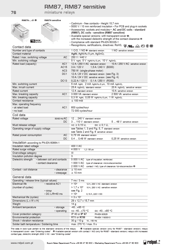 <?=RM87?> डेटा पत्रक पीडीएफ