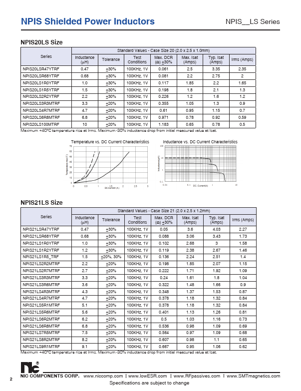 NPIS21LS