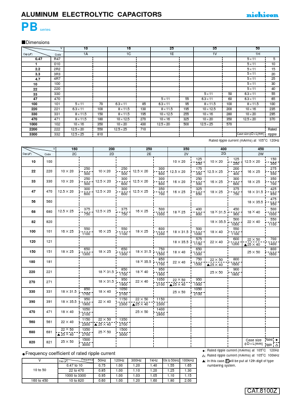 UPB1C330MPD