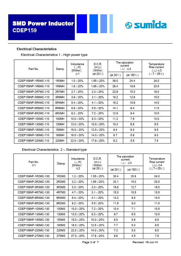 CDEP159NP-1R0MC-110