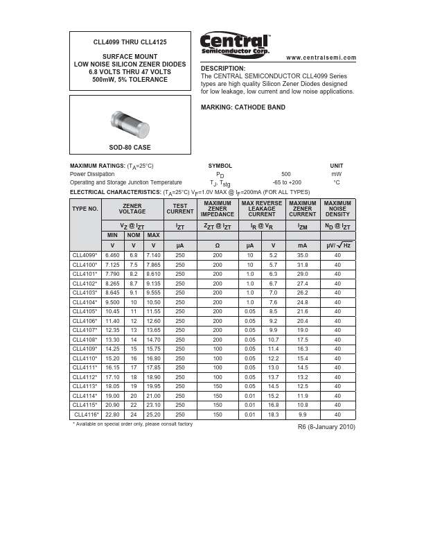 CLL4122 Central Semiconductor