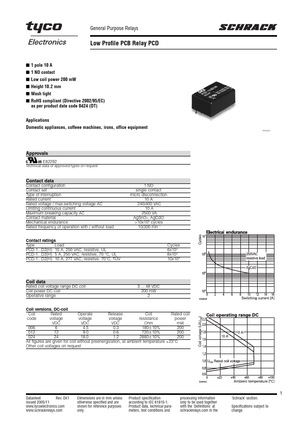PCD-105-D2MH Tyco Electronics