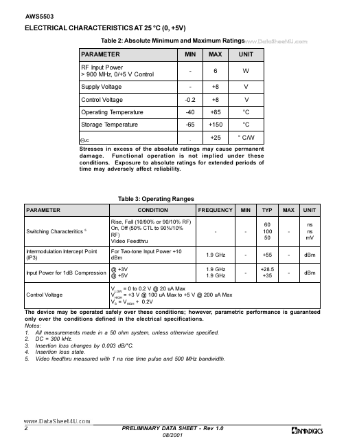 AWS5503