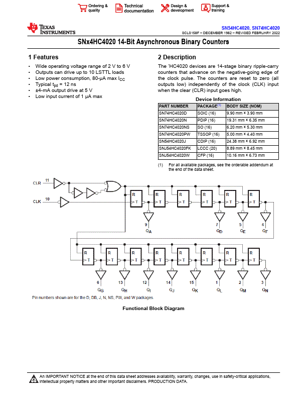 SN74HC4020N