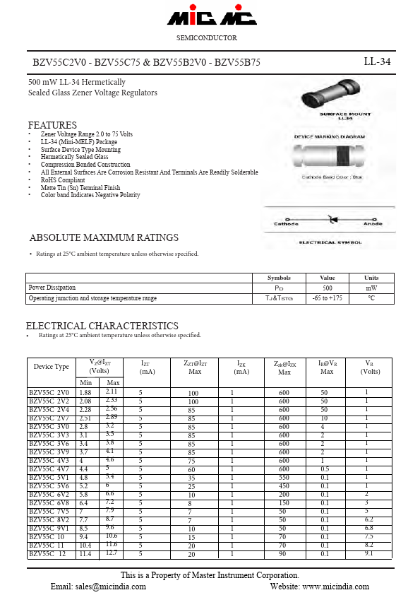 BZV55C22 MIC