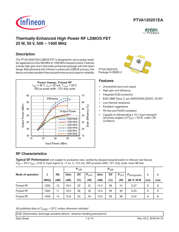 PTVA120251EA Infineon