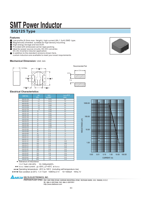 SIQ125-121 ETC