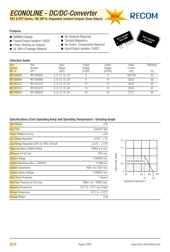 RXT-240524