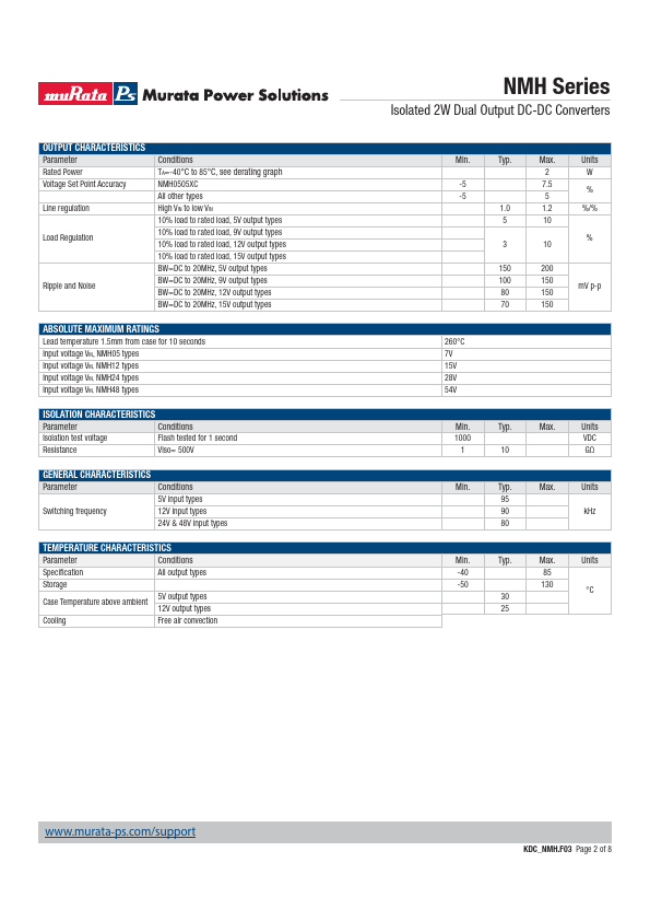 NMH0512SC