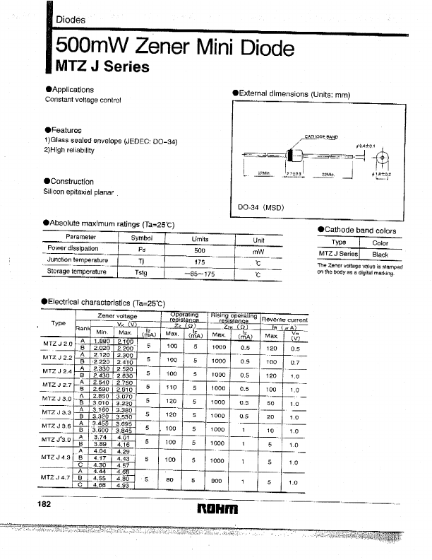 MTZJ5.1 Rohm