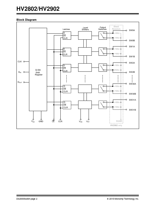 HV2802