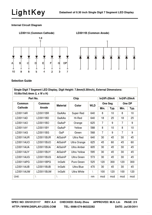 LD3011BY