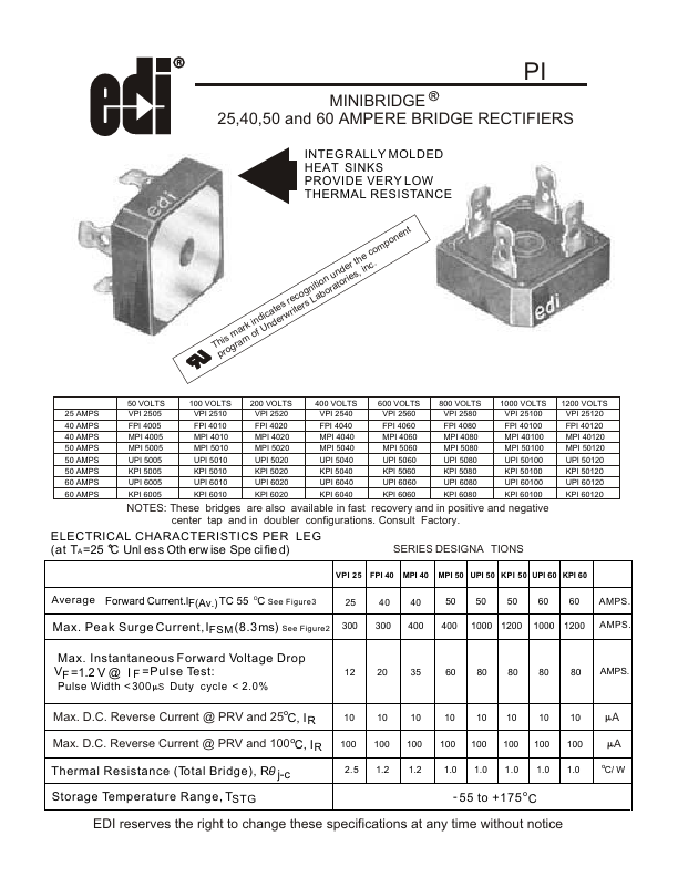 KPI6040