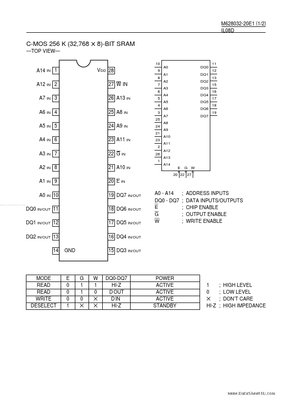 <?=M628032-20E1?> डेटा पत्रक पीडीएफ