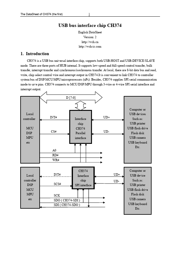 CH374 ETC