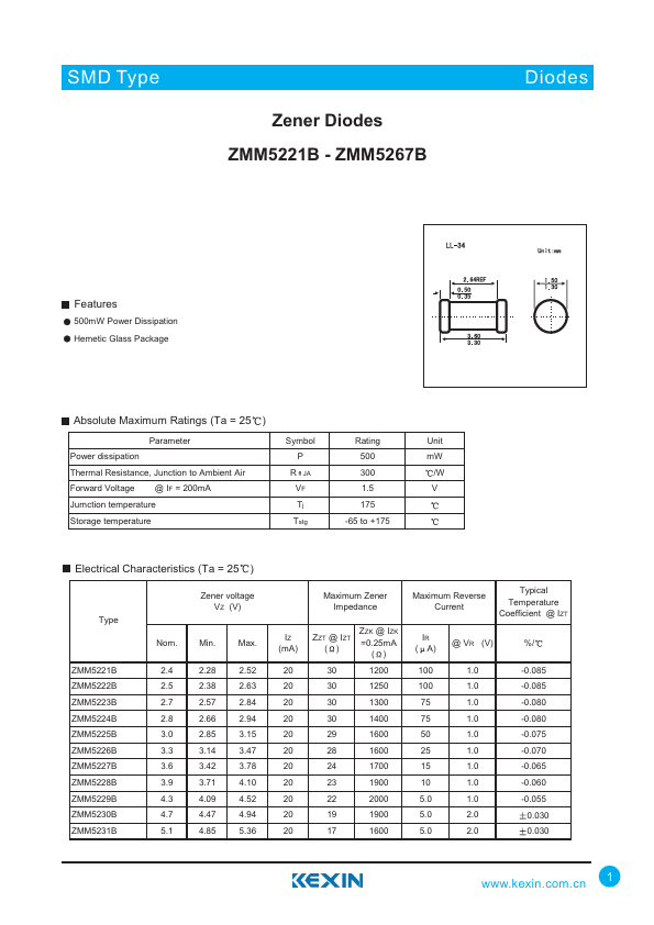 ZMM5259B