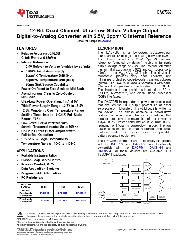 DAC7565 Texas Instruments