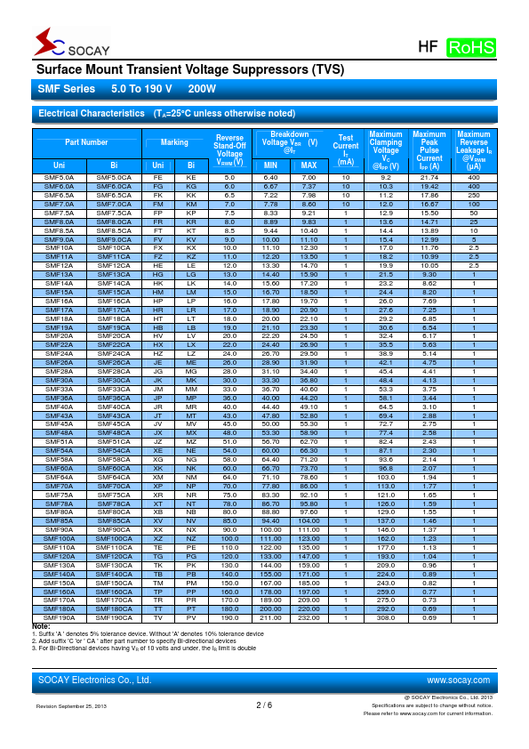 SMF19CA