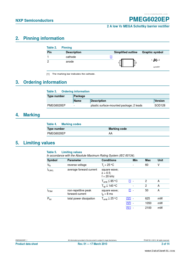 PMEG6020EP