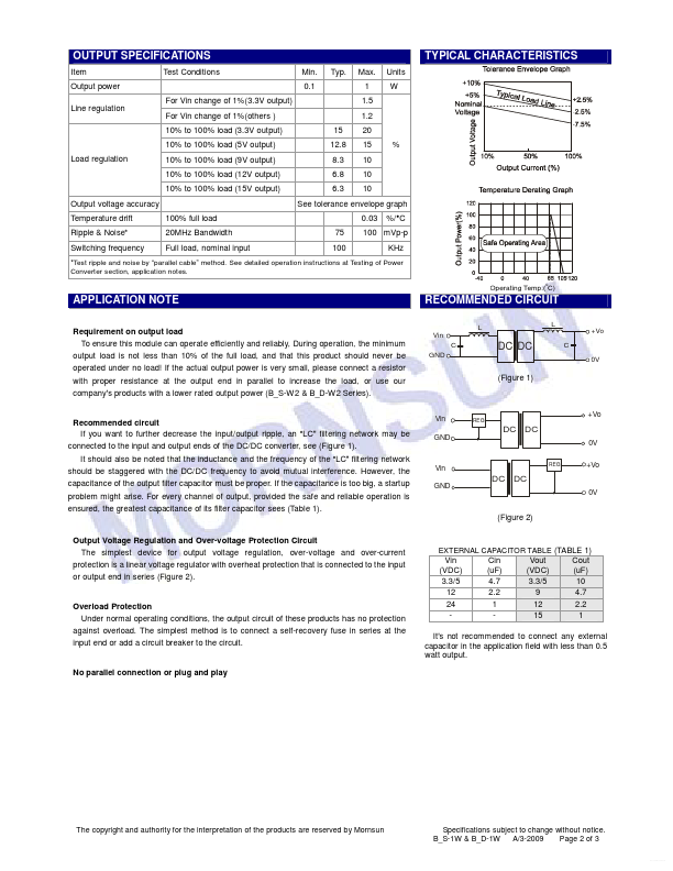 B0515S-1W