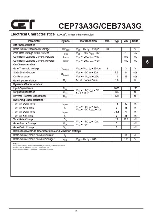 CEP73A3G