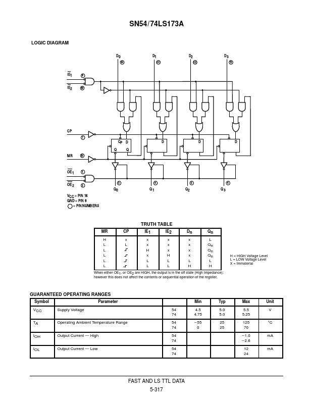 SN54LS173A