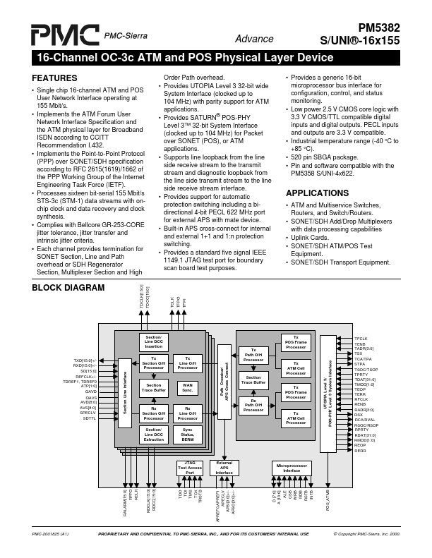 PM5382 PMC-Sierra