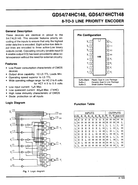 GD74HCT148 ETC