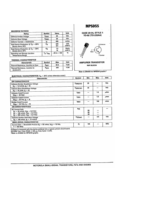 MPSD55