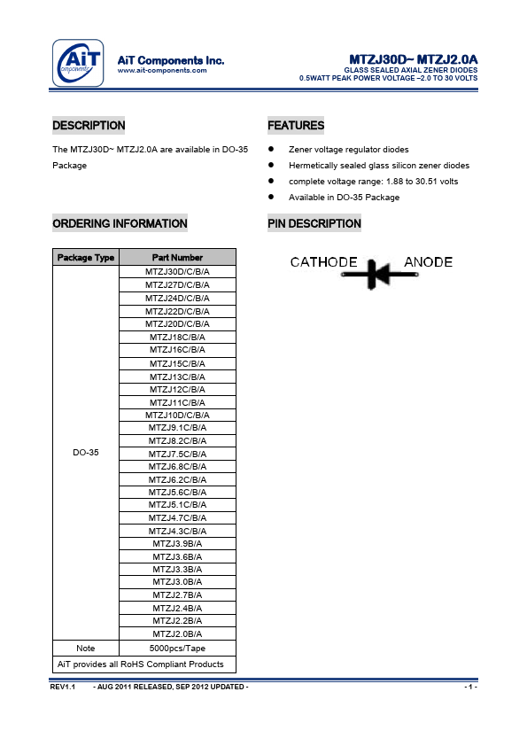 MTZJ4.3A AiT Components