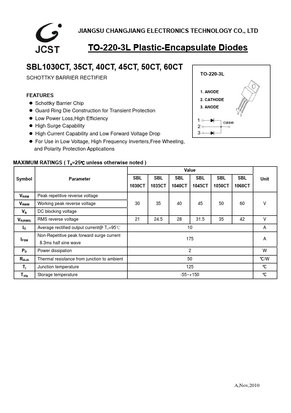 <?=SBL1035CT?> डेटा पत्रक पीडीएफ