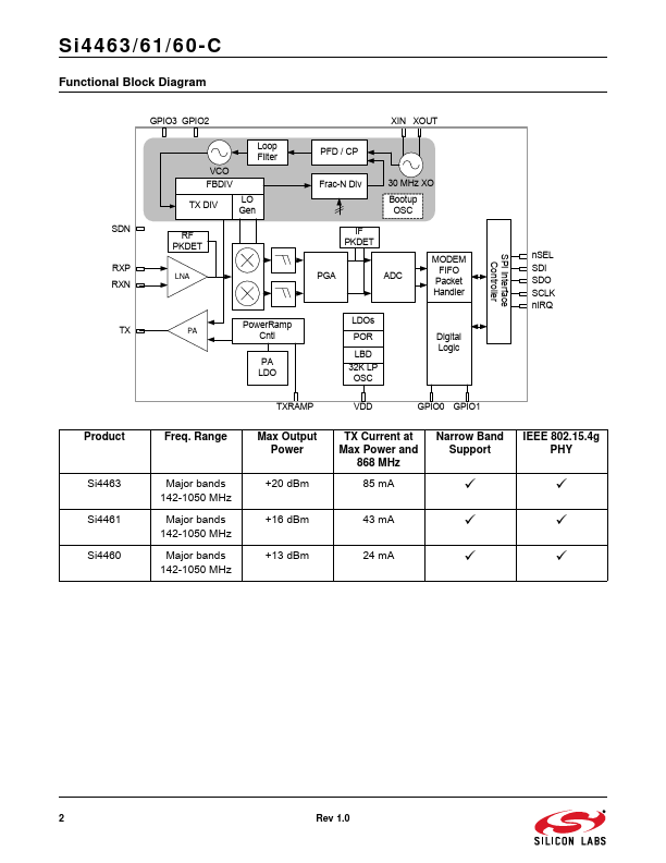 Si4463-C