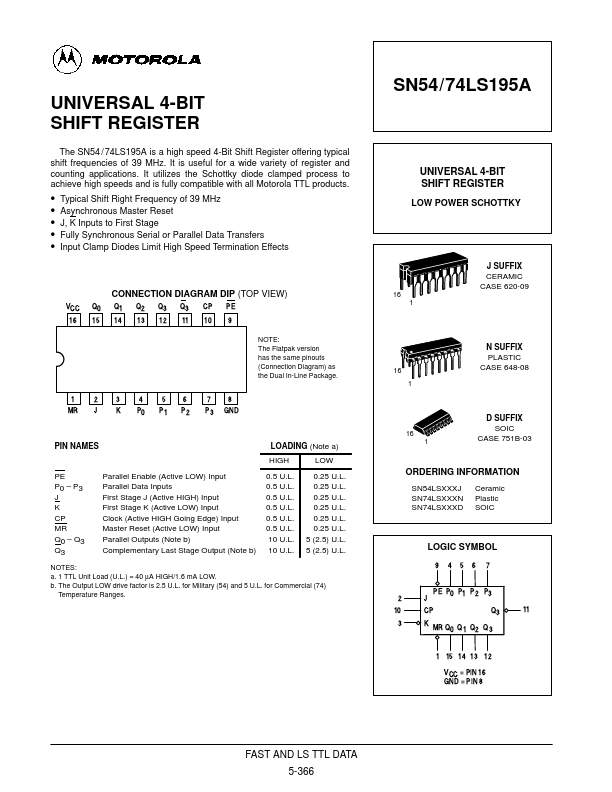 74LS195 Motorola