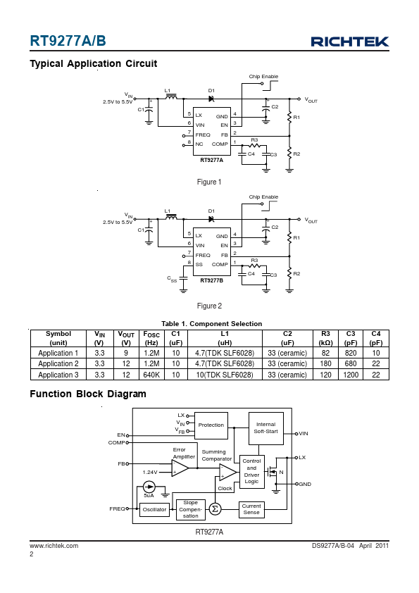 RT9277A